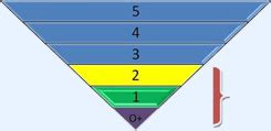 how hard is the ilr translation test|ilr testing scale.